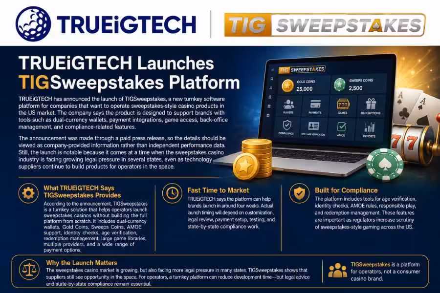 TRUEiGTECH and TIGSweepstakes launch graphic with casino platform interface.